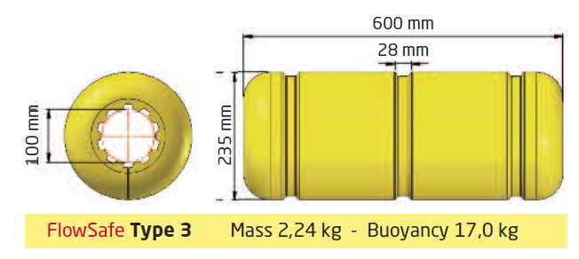 Saeplast_Bacell_kunststof_kabeldrijver_DFS_FlowSafe_3