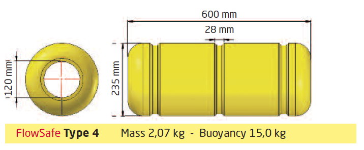 Saeplast_Bacell_kunststof_kabeldrijver_OCS_FlowSafe_4