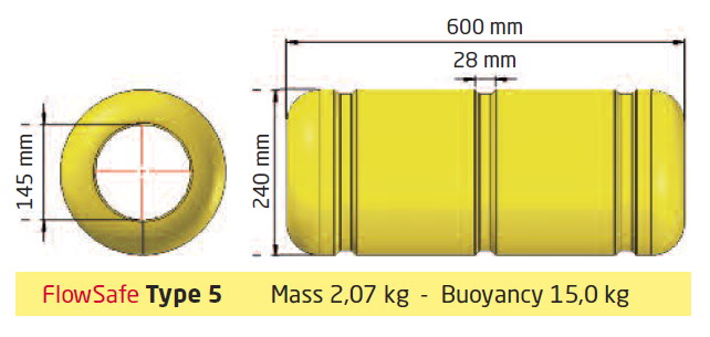 Saeplast_Bacell_kunststof_kabeldrijver_OCS_FlowSafe_5