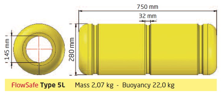 Saeplast_Bacell_kunststof_kabeldrijver_OCS_FlowSafe_5L